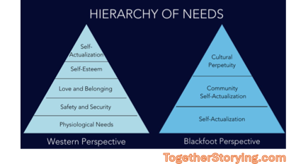 Indigenous Knowledge Systems